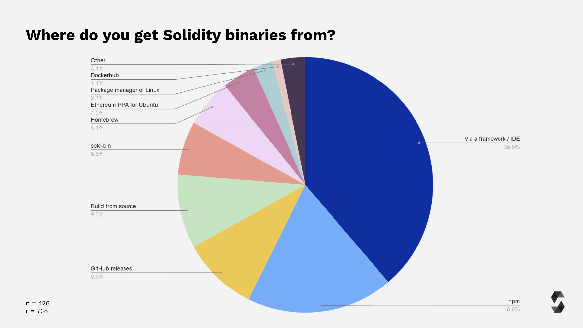 Sources for Solidity Binaries