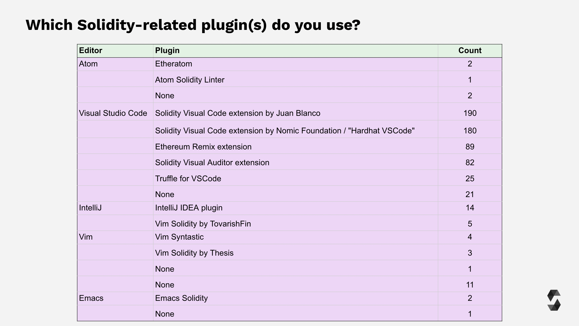Editor Plugins Overview