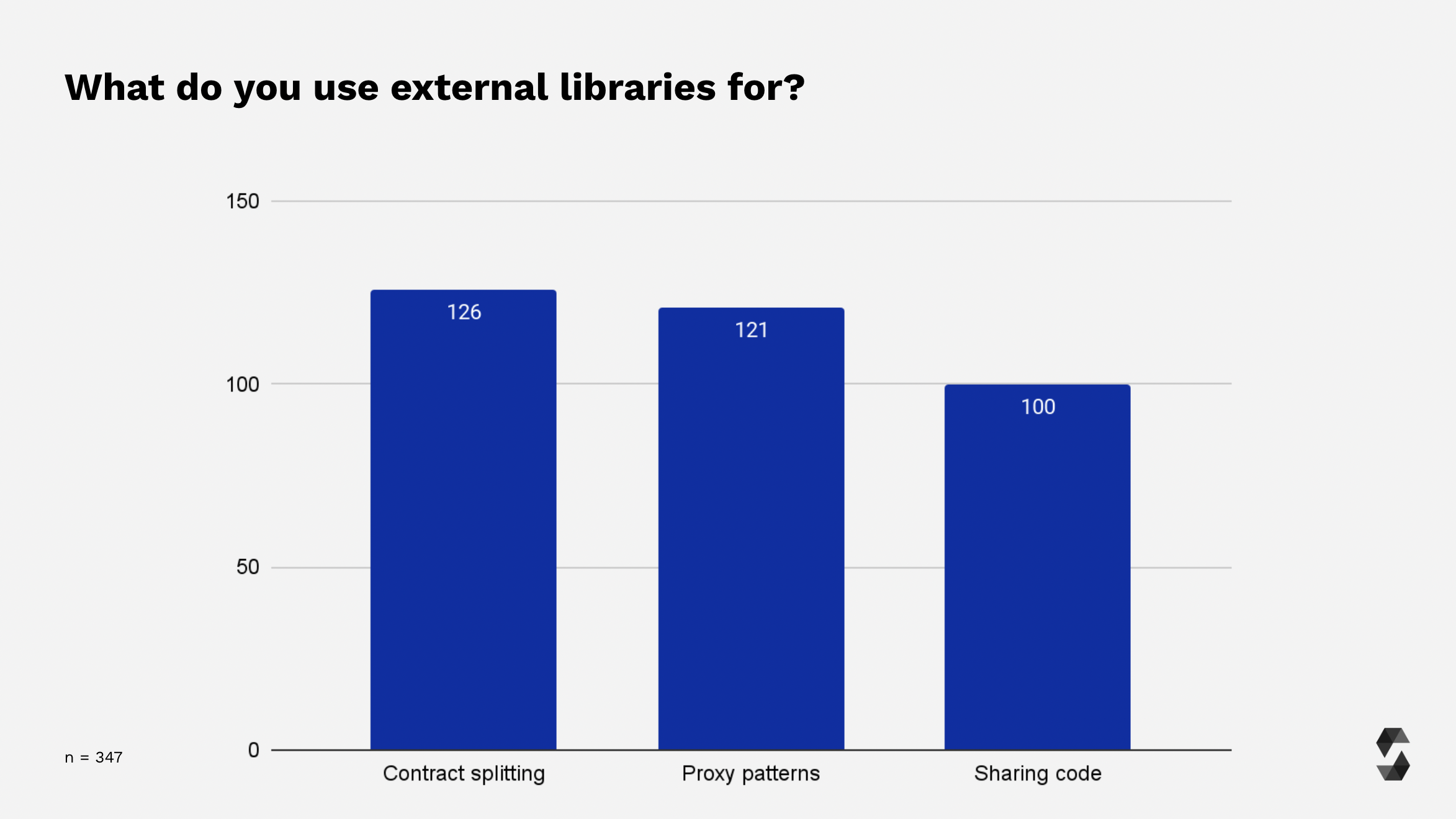 External libraries: use cases