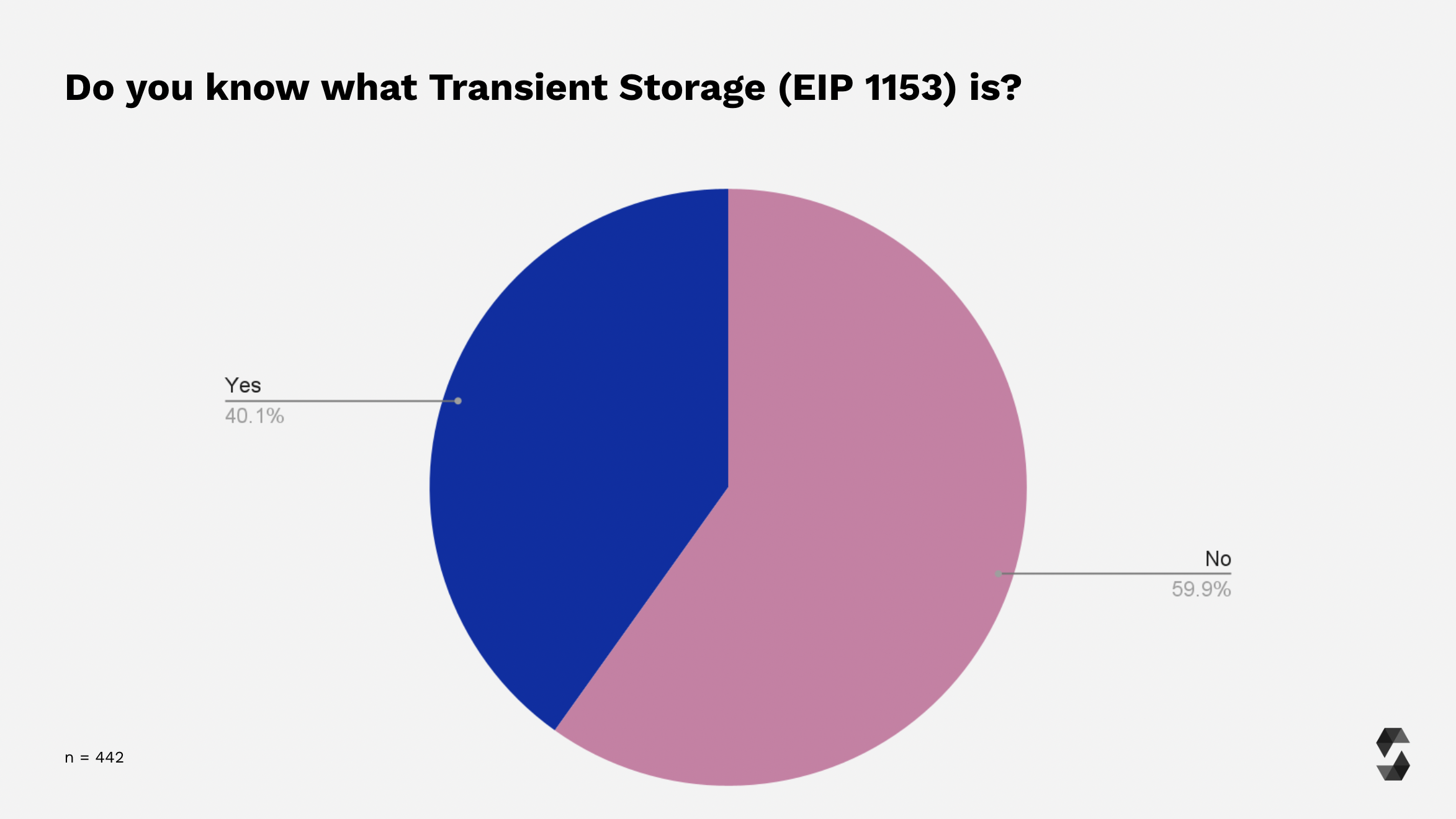 Transient Storage