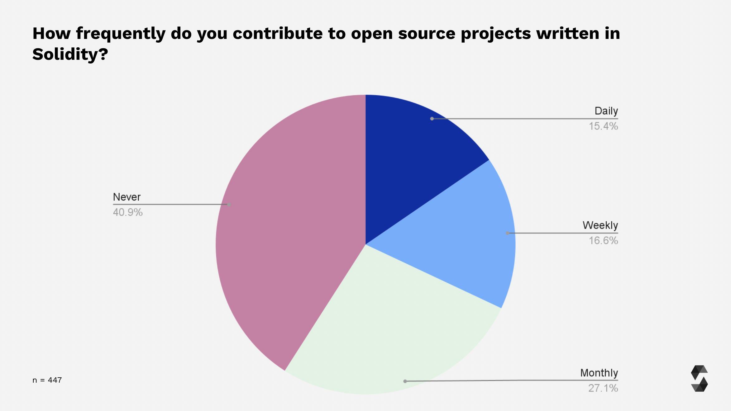 Open Source Contributions